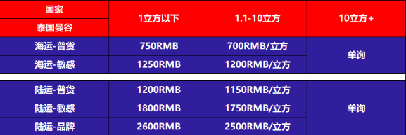 中国至泰国曼谷陆运/海运价格